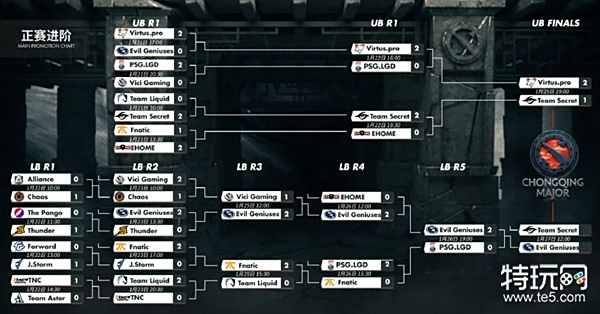 LGD不敌Thunder跌入败者组，小组赛团战处理不力致局势失控